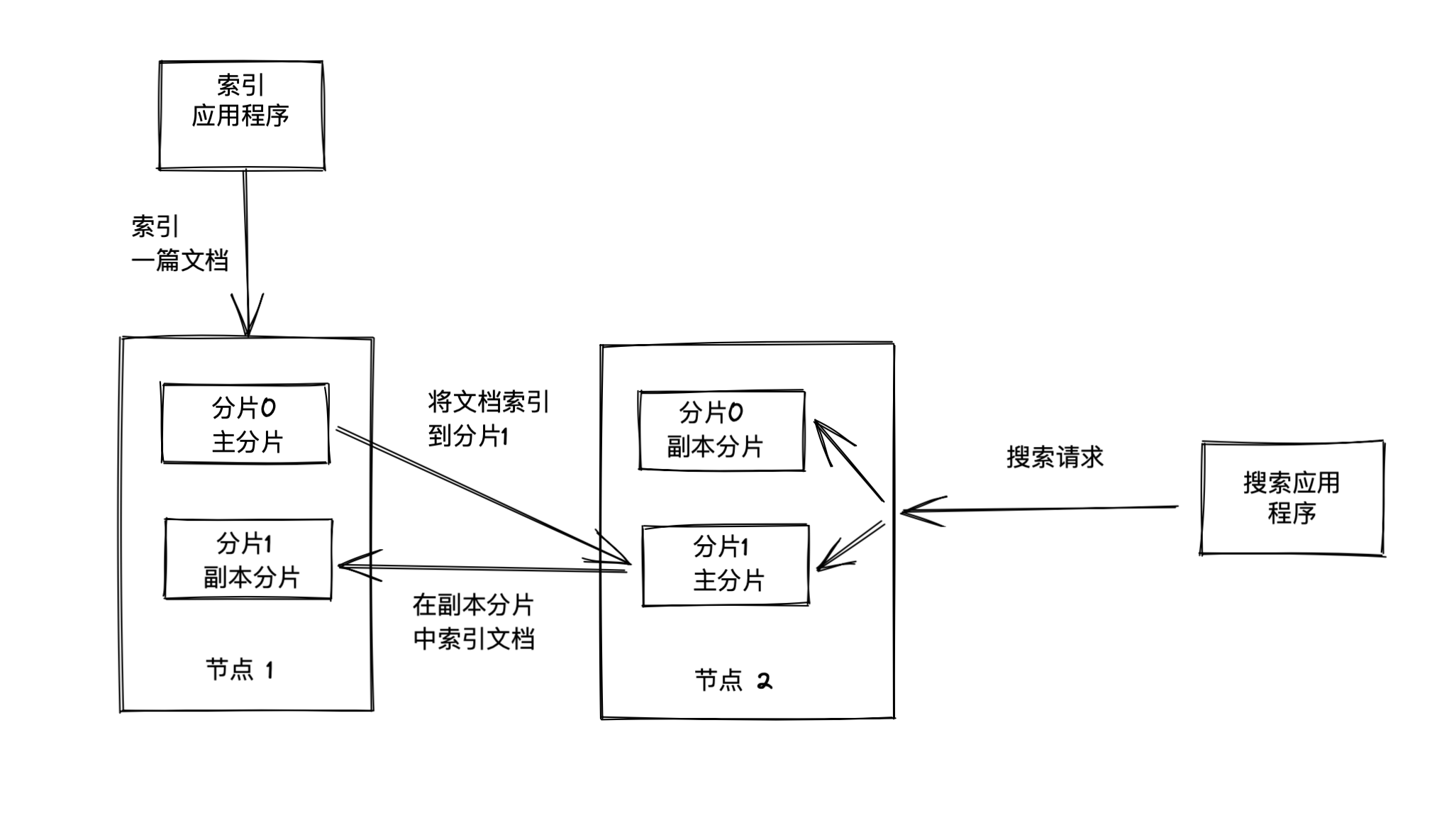 es/es1