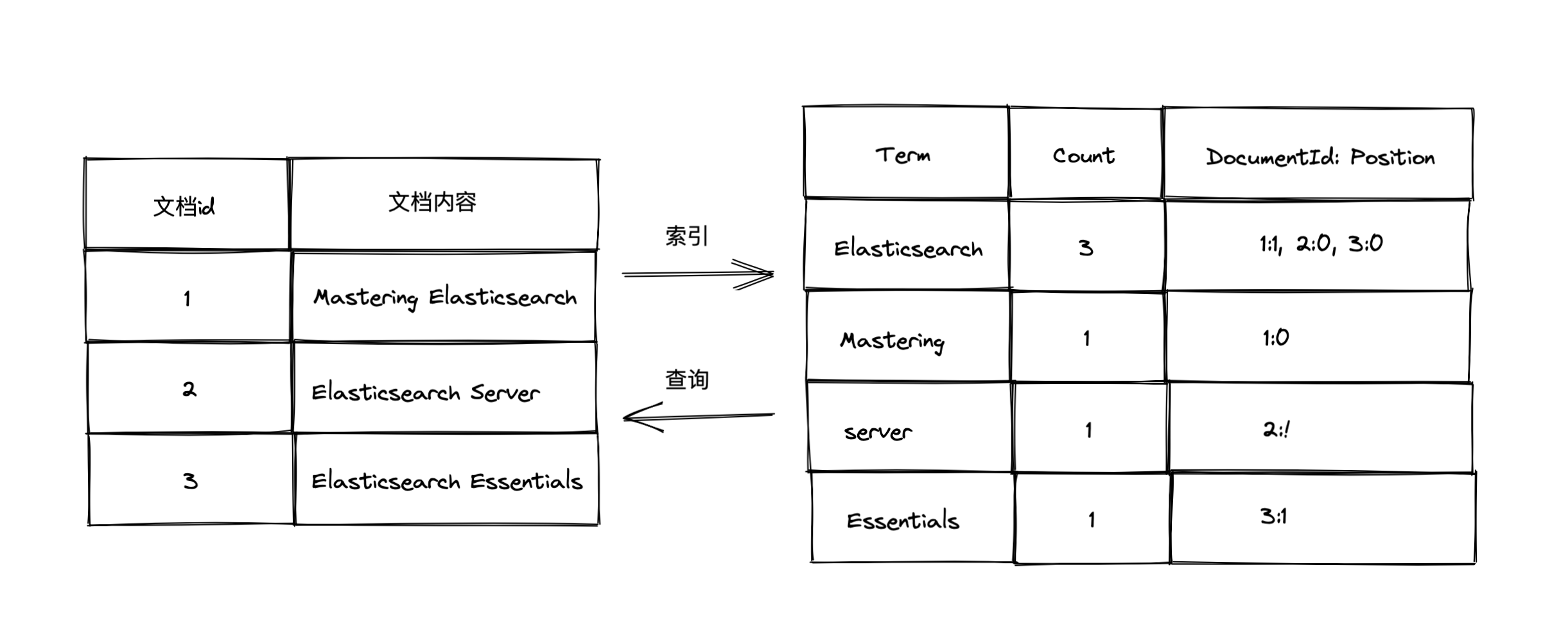 es/es2